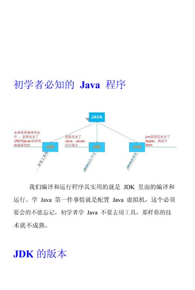 JAVA最新零基础资料.jpg