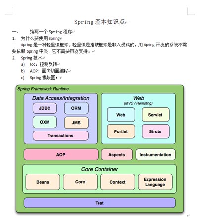 spring基本知识点.jpg