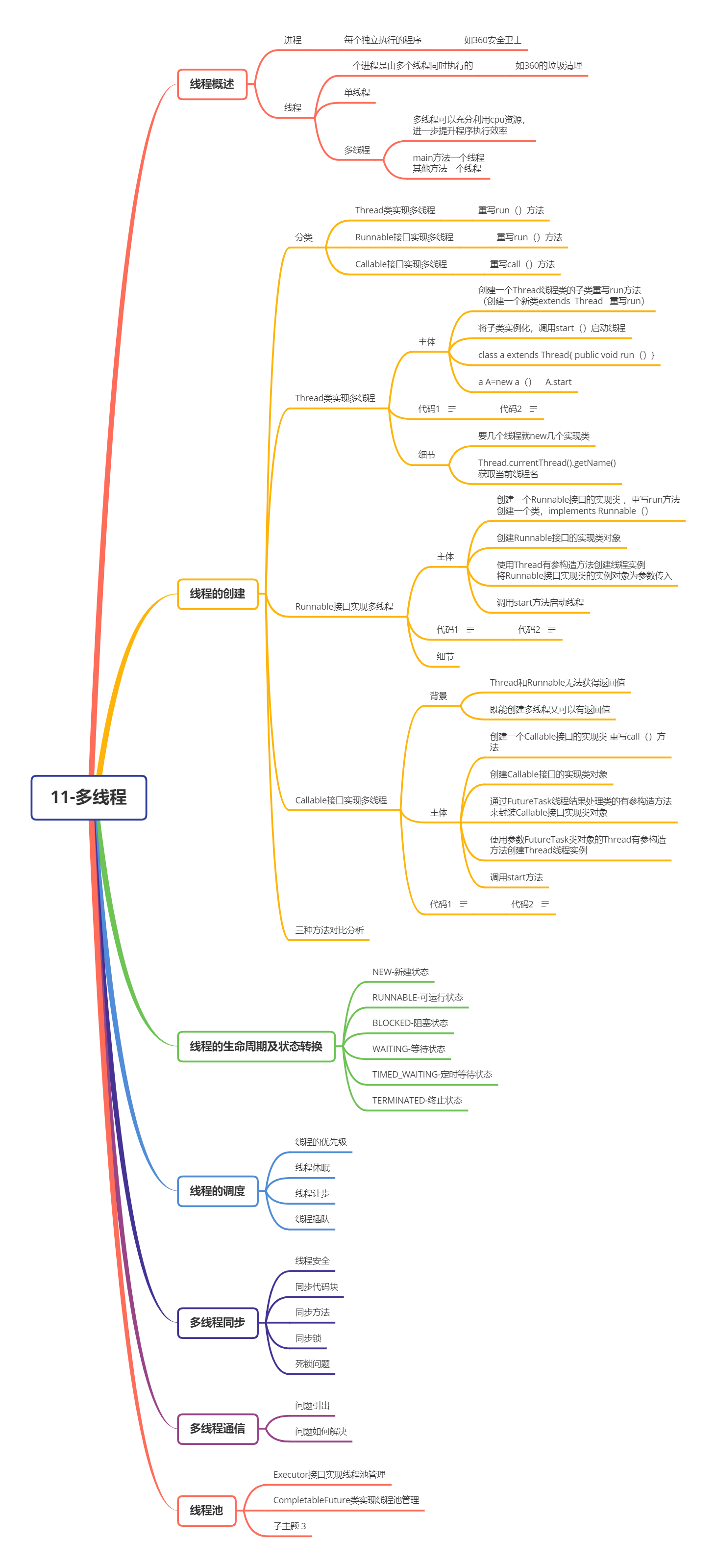 Java必备的11张思维导图（xmind源文件+25张高清图）