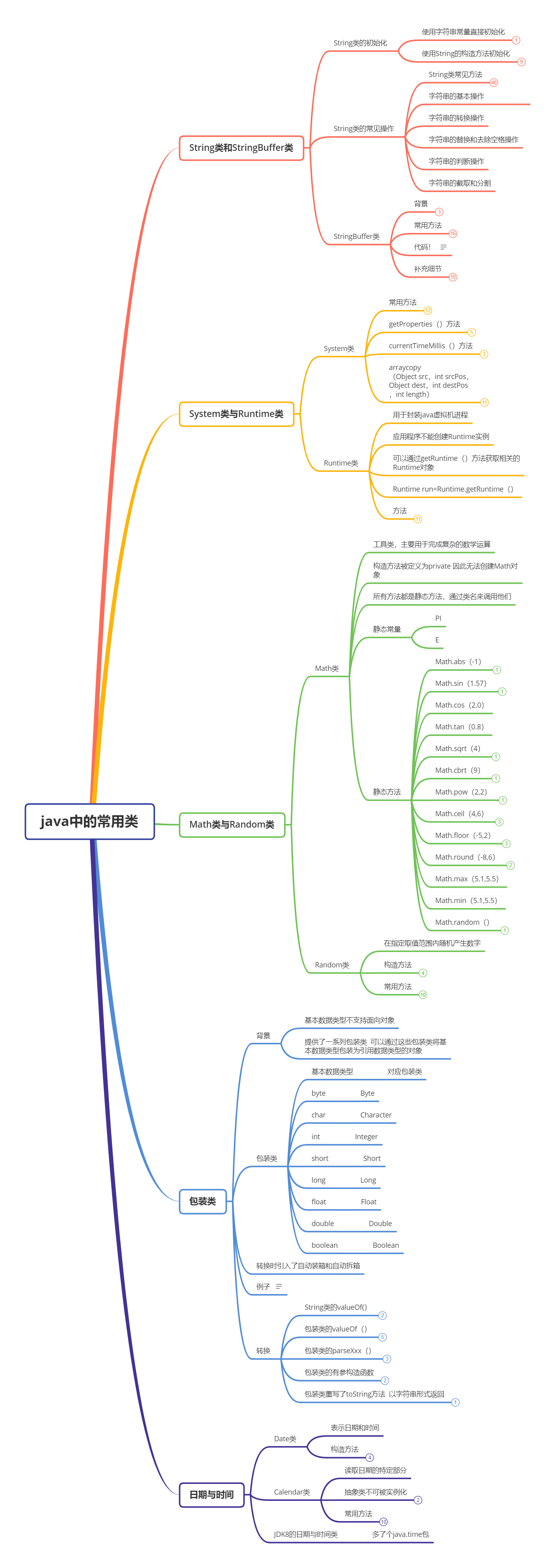 Java必备的11张思维导图（xmind源文件+25张高清图）