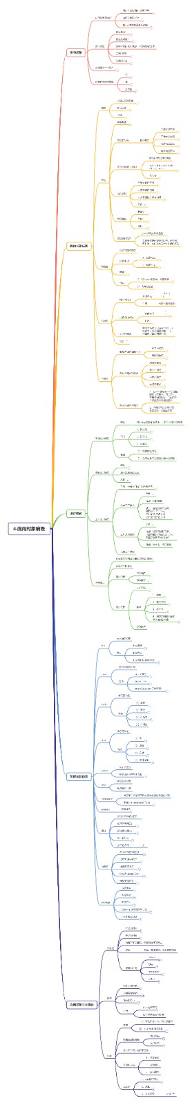 Java面向对象编程思维导图（图）