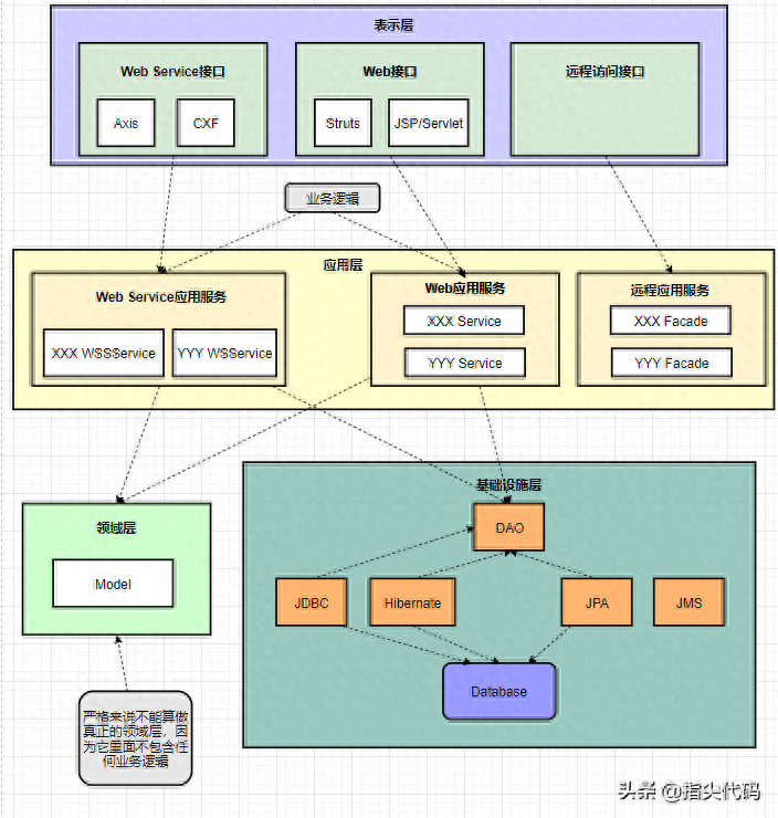 badcfe2567954478b783a0d675e86f00_tplv-tt-origin-asy2_5aS05p2hQOeoi-W6j-mCo-eCueS6iw==.png